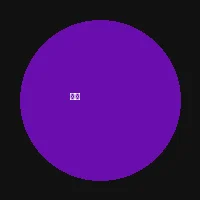 老虎机 - 主播赤瞳头像